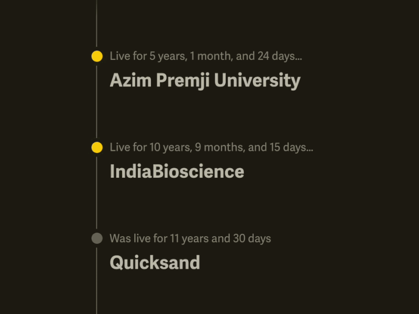 Live Project Indicator