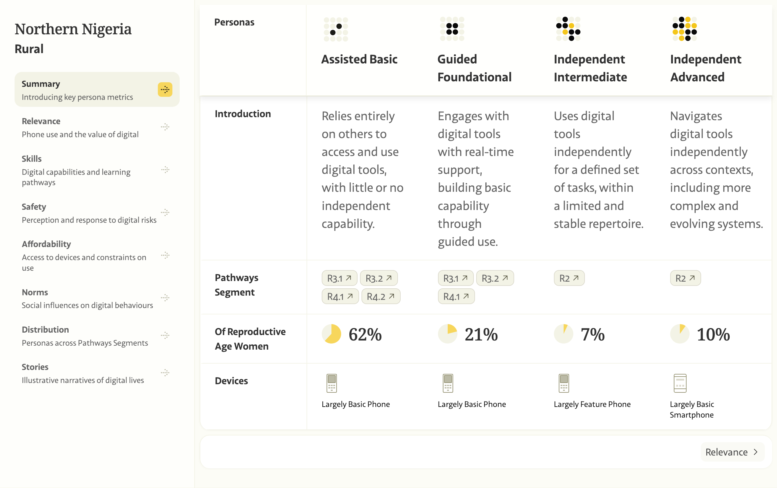 Comparitive Dashboard